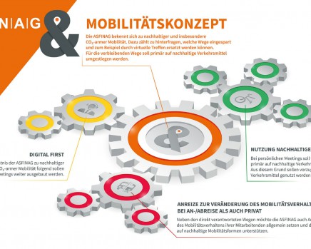 Mobilitätskonzept 2.0 der ASFINAG