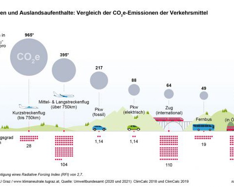 Nicht unter 1000