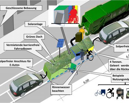 Fahrrad und Abfallgarage
