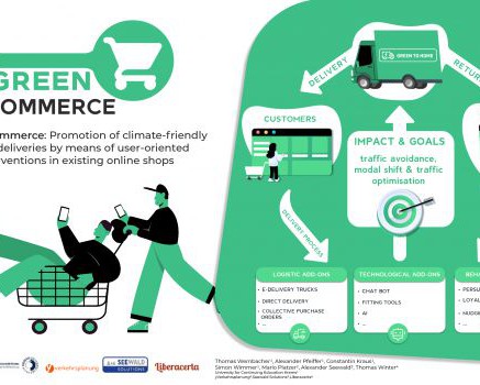 Green eCommerce