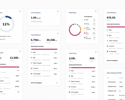 Software für Mobiliätsanalysen in Betrieben und Gemeinden