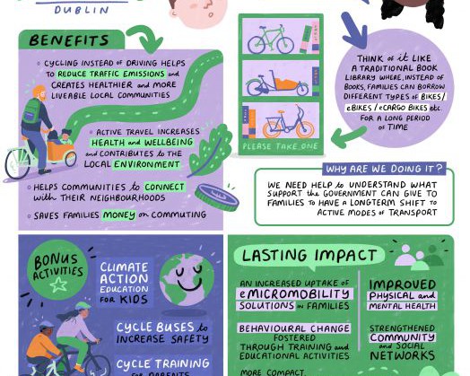 The Bike Library