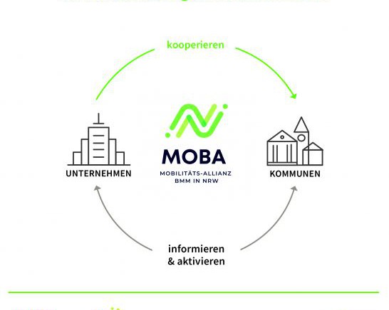 „Mobilitäts-Allianz BMM in NRW“: Netzwerk für Betriebliches Mobilitätsmanagement in Nordrhein-Westfalen – für Kommunen und Unternehmen