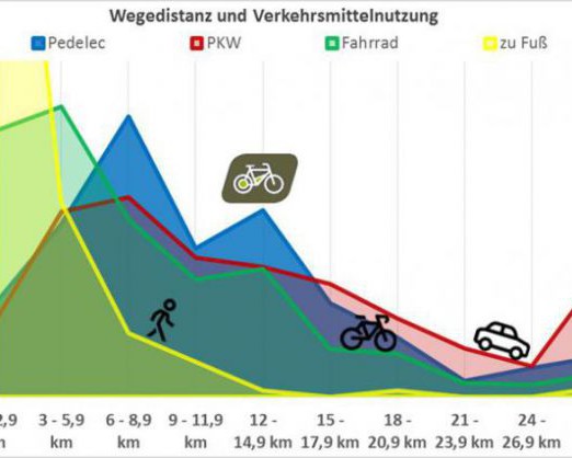 ebike-pendeln