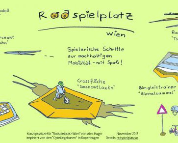 Radspielplatz für Wien - und überall in Österreich!