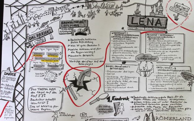 LENA - Unsere LEbensraum gemeinsam NAchhaltig gestalten