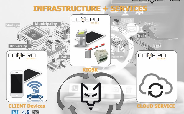 COYERO - Connected Services