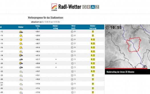 Radlwetter für Graz