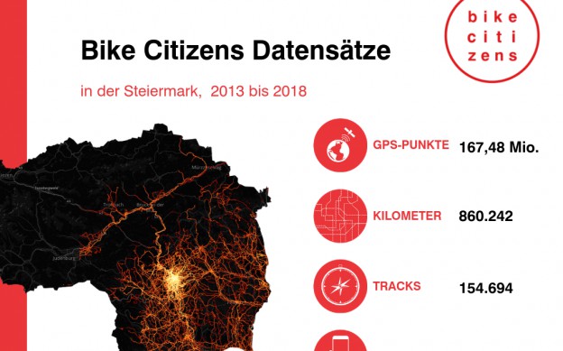 Radnetzstudie des steirischen Kernballungsraums