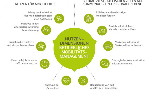Betriebliche Mobilität effizient gestalten - Beratungsangebot in der Region Frankfurt RheinMain