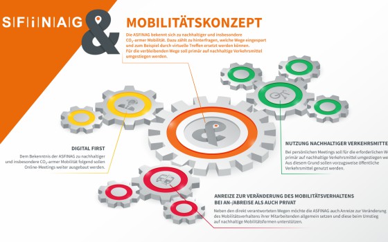 mm_017_asfinag-mobilitaetskonzept_210507_asfinag-mobikonzept_v2