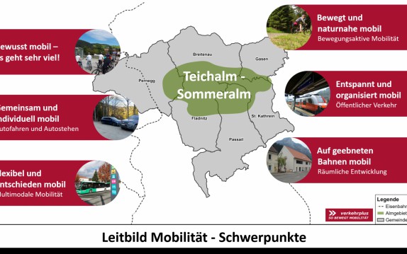 ov_182_almenland_mobkon-leitbild