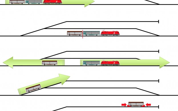 Effizienzsteigerung im Einzelwagenverkehr