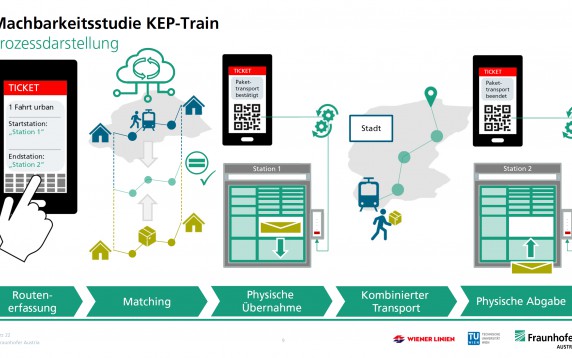 KEP-Train