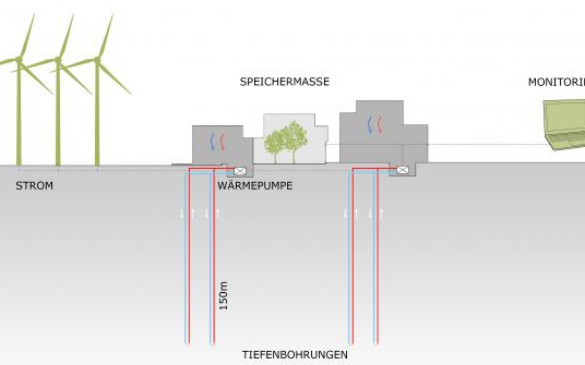 Kommen um zu bleiben - Im Wohnquartier MGG22 auf Sommerfrische 