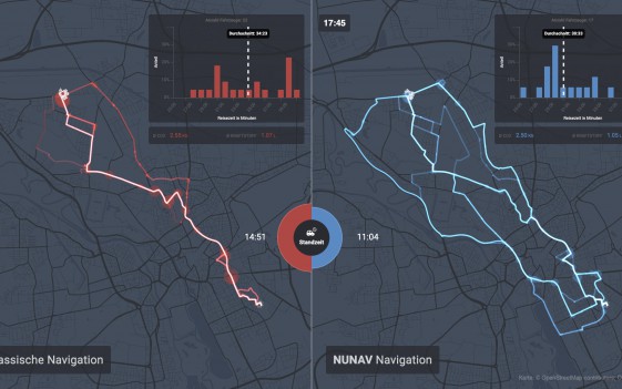 Europaweites Kollaboratives Routing - Digitales Verkehrsmanagement zur Umsetzung der Verkehrswende