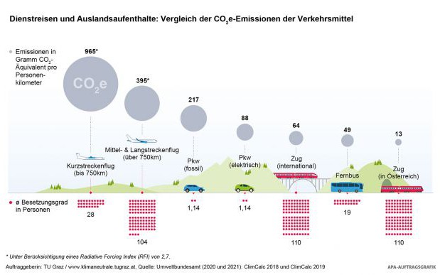 Nicht unter 1000