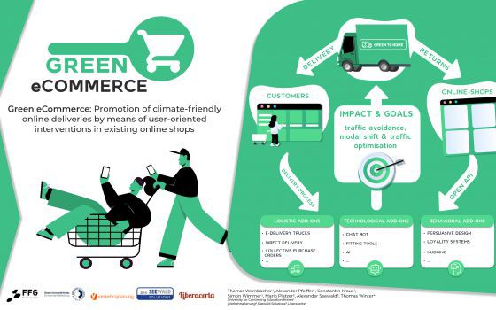 Green eCommerce
