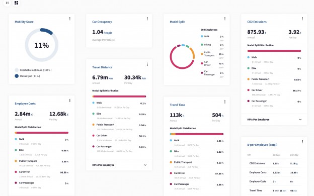 Software für Mobiliätsanalysen in Betrieben und Gemeinden
