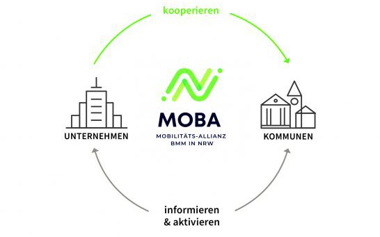 „Mobilitäts-Allianz BMM in NRW“: Netzwerk für Betriebliches Mobilitätsmanagement in Nordrhein-Westfalen – für Kommunen und Unternehmen