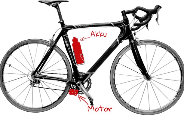 add-e der sportlichste e-Antrieb seit es Nachrüstsätze für Fahrräder gibt